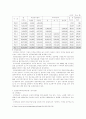 연금제도의 허와실 9페이지