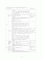 장애인에 대하여.. 15페이지