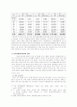 남북한 경제통합을 위한 경제협력 활성화방안 6페이지