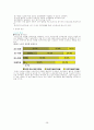 고령사회의 도래와 노인간병문제 28페이지