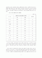노인복지예산 분석 3페이지