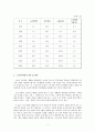 노인복지예산 분석 5페이지