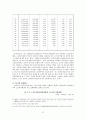 노인복지예산 분석 15페이지