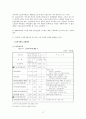 노인복지예산 분석 17페이지