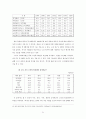 노인복지예산 분석 21페이지