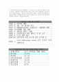 엔터테인먼트 마케팅 4페이지