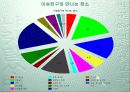청소년 이성교제실태에 관한 연구 11페이지