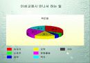 청소년 이성교제실태에 관한 연구 12페이지