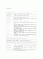 마인드 컨트롤 50페이지