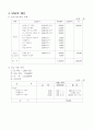 SNCP 추진결과 보고서 7페이지