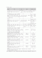 의료재활의 특성과 철학 4페이지
