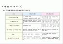 환율이 우리 경제에 미치는 영향은? 7페이지