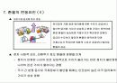 환율이 우리 경제에 미치는 영향은? 15페이지