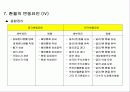 환율이 우리 경제에 미치는 영향은? 17페이지