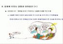 환율이 우리 경제에 미치는 영향은? 19페이지