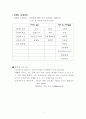 여성과흡연 1페이지