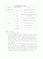여성과흡연 2페이지