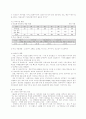 단일상품(쵸코파이)으로써 중국시장 진출성공 사례 6페이지