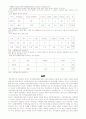 윤활유의 중국시장 마케팅 전략 9페이지