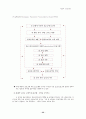 치료 레크리에이션의 이론정리 33페이지
