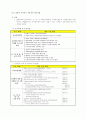 고령사회에 대비한 사회복지 전문인력 양성사업 19페이지