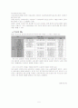 파견근로제 사례연구 5페이지