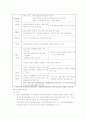 한일경제 리포트 14페이지