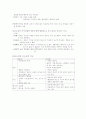 고소설의 개념과 영역 5페이지