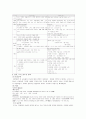 조선후기 문학 4페이지