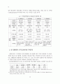 영구임대아파트 단지내 사회복지관의 문제점과 개선방향(사회주택정책적 함의를 포함하여) 10페이지