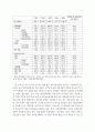 노인사회와 노인에 대한 의료보장 7페이지
