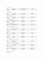 가족계획과 인구구조 7페이지