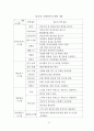 호텔정보시스템의 이용자 특성별 만족도 차이에 관한 연구 19페이지