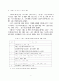 호텔정보시스템의 이용자 특성별 만족도 차이에 관한 연구 25페이지