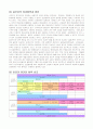 임금의 정의와 범위 및 각국의 사례 비교 7페이지