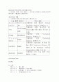 『전략적 제휴』에 관한 사례보고서 (POSCO와 NSC) 2페이지