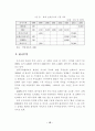 사이버무역에관한논의와해결과제 12페이지