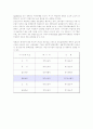 케인즈 경제학에 관한 연구 12페이지