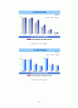 사업계획서(유기농산물 인터넷 판매) 7페이지