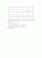 알기쉬운 국악 이론 책 요약 15페이지