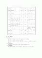 알기쉬운 국악 이론 책 요약 16페이지