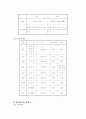 알기쉬운 국악 이론 책 요약 17페이지