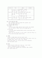 알기쉬운 국악 이론 책 요약 19페이지