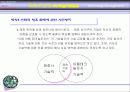 ㈜아름테크놀로지의 전략적 제휴 사례 35페이지