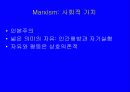 이데올로기와 사회복지정책 19페이지