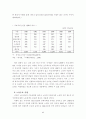 외국인 근로자 인력제도의 문제점에 관한 연구 6페이지