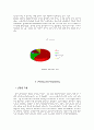 홍보계획서(SK그룹) 15페이지