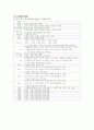 번호 이동성제도 시행 이후 SK Telecom의 고전과 향후전략 14페이지