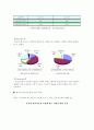 번호 이동성제도 시행 이후 SK Telecom의 고전과 향후전략 17페이지