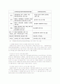 한국의 성매매 정책과 성매매특별법 9페이지